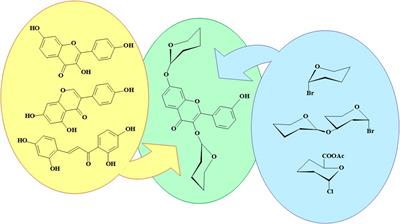 Progress and Achievements in Glycosylation of Flavonoids